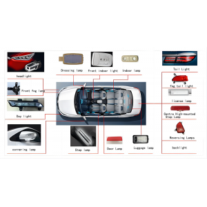 Car lighting classification