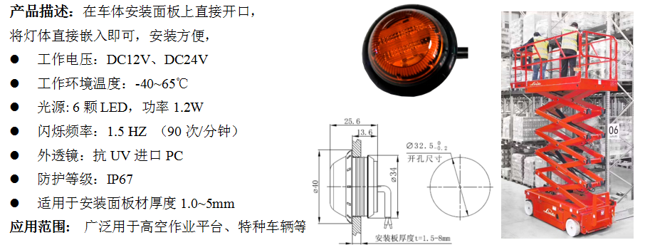 RT32(图1)