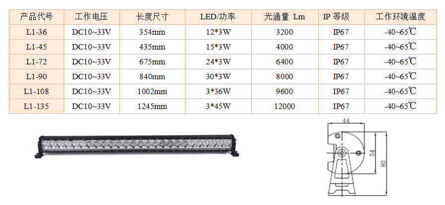 L1系列单排  LED长条型工作灯、端部支架(图1)