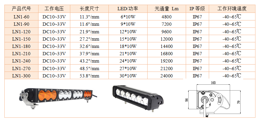 LN1系列单排  LED长条型工作灯、端部支架(图1)