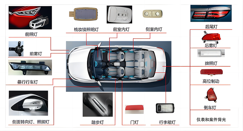 汽车照明灯分类(图1)