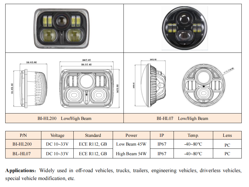 LED Headlight Combination(图1)