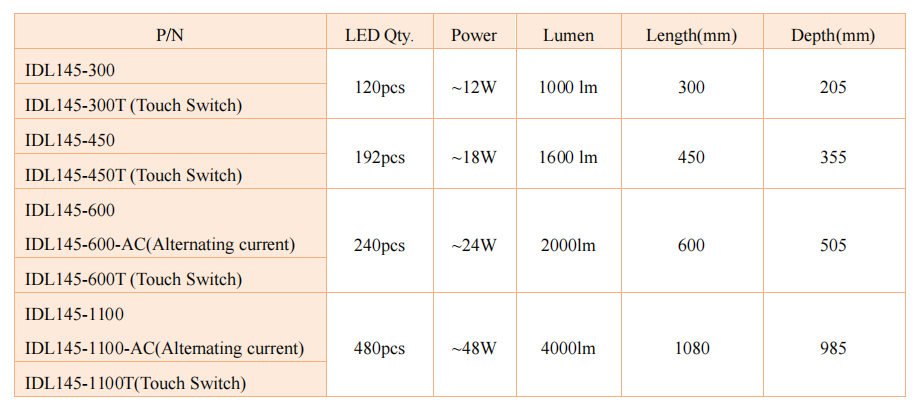 IDL145 Series(图2)