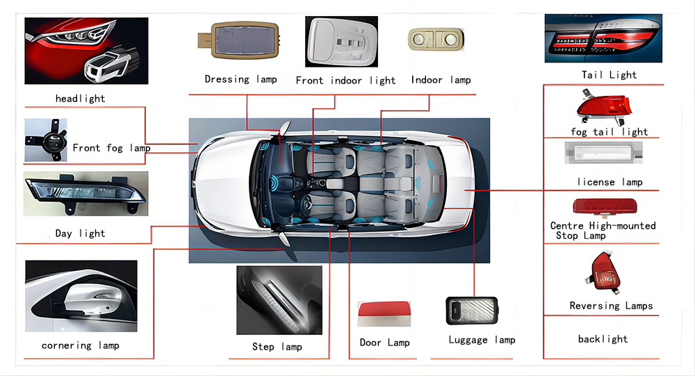 Car lighting classification(图1)