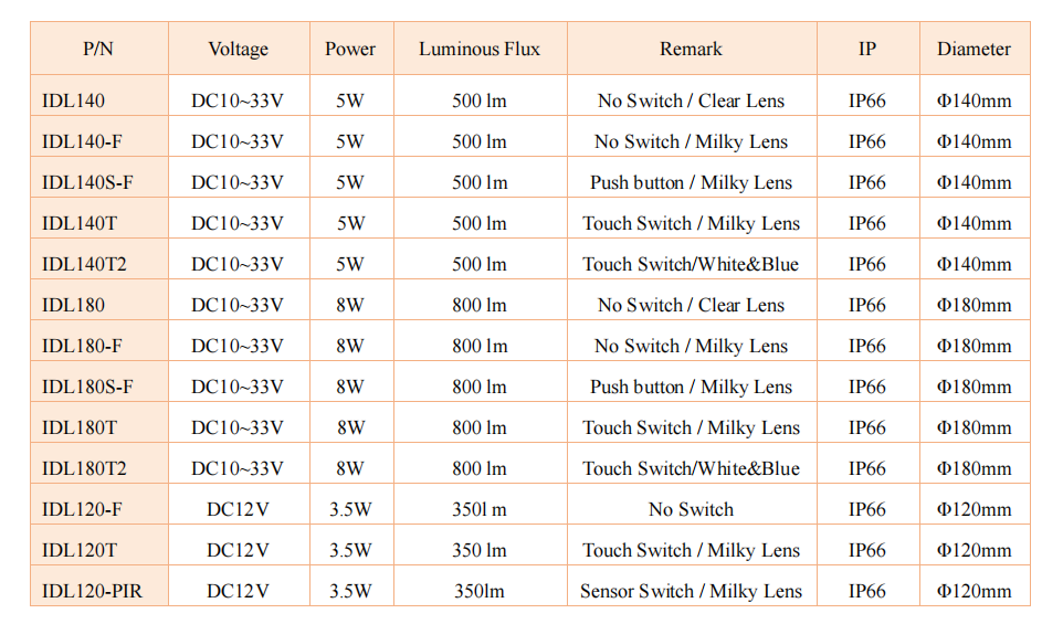 IDL120 / IDL140 / IDL180(图2)