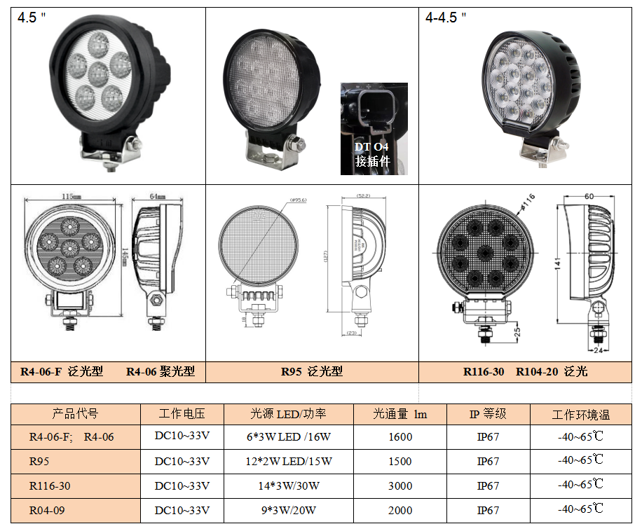 LED小圆形工作灯(图1)